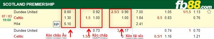 fb88-kèo chấp Dundee United vs Celtic