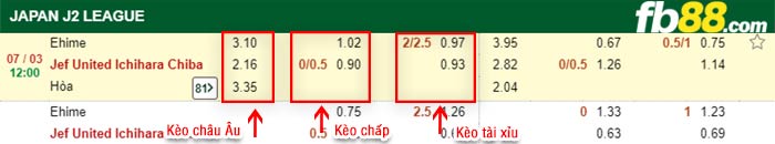 fb88-kèo chấp Ehime vs Jef United Ichihara Chiba