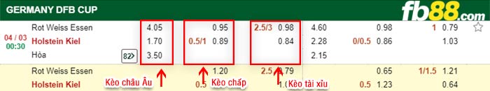 fb88-kèo chấp Essen vs Holstein Kiel