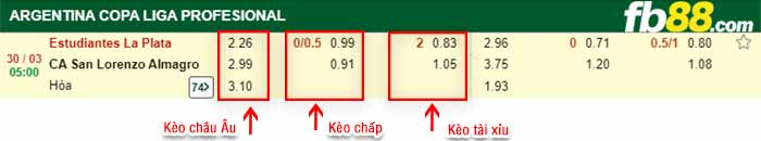 fb88-kèo chấp Estudiantes vs San Lorenzo
