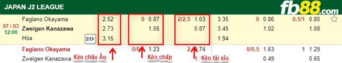 fb88-kèo chấp Fagiano Okayama vs Zweigen Kanazawa