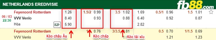 fb88-kèo chấp Feyenoord vs Venlo