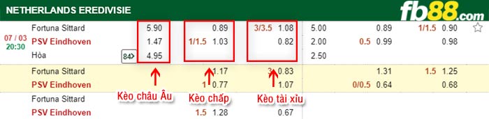 fb88-kèo chấp Fortuna Sittard vs PSV
