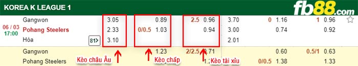 fb88-kèo chấp Gangwon vs Pohang