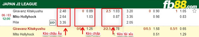fb88-kèo chấp Giravanz Kitakyushu vs Mito Hollyhock