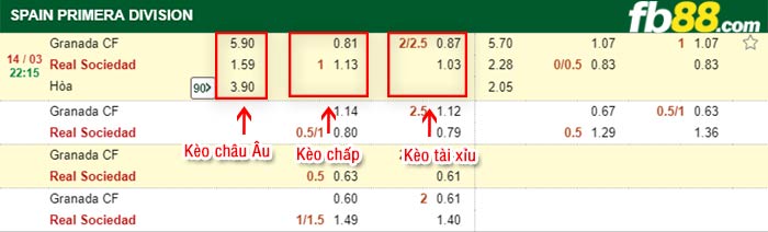 fb88-kèo chấp Granada vs Sociedad