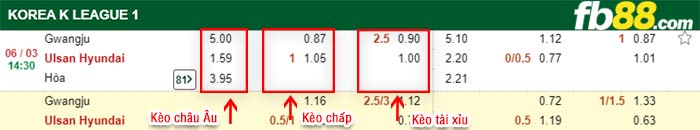 fb88-kèo chấp Gwangju vs Ulsan