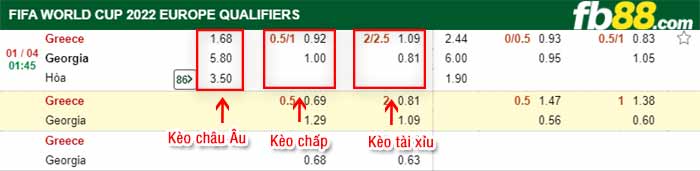 fb88-kèo chấp Hy Lap vs Georgia