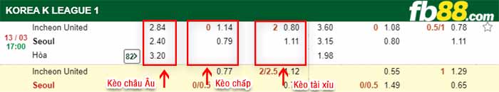 fb88-kèo chấp Incheon vs FC Seoul