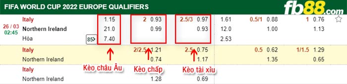 fb88-phong độ thi đấu Tay Ban Nha vs Hy Lap