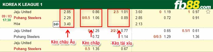 fb88-kèo chấp Jeju vs Pohang