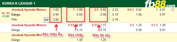 fb88-kèo chấp Jeonbuk vs Daegu