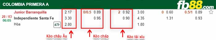 fb88-kèo chấp Junior Barranquilla vs Independiente Santa Fe