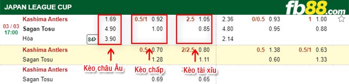 fb88-kèo chấp Kashima Antlers vs Sagan Tosu