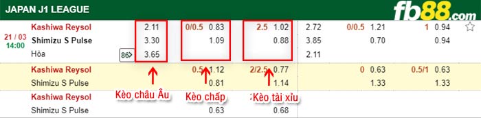fb88-kèo chấp Kashiwa Reysolvs Shimizu S-Pulse