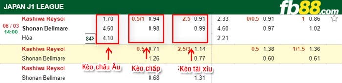 fb88-kèo chấp Kashiwa Reysol vs Shonan Bellmare
