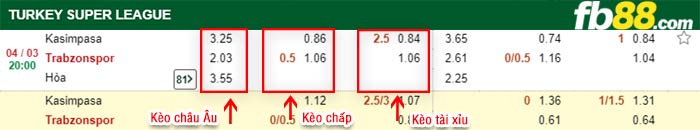 fb88-kèo chấp Kasimpasa vs Trabzonspor