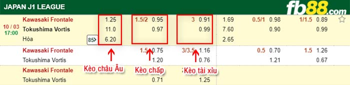 fb88-kèo chấp Kawasaki Frontale vs Tokushima Vortis