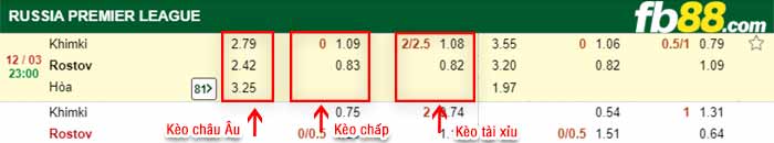 fb88-kèo chấp Khimki vs Rostov