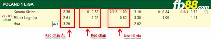 fb88-kèo chấp Korona Kielce vs Miedz Legnica