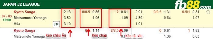 fb88-kèo chấp Kyoto Sanga vs Matsumoto Yamaga