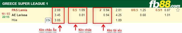 fb88-kèo chấp Lamia vs AEL Larisa