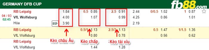 fb88-kèo chấp Leipzig vs Wolfsburg