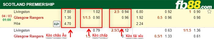 fb88-kèo chấp Livingston vs Rangers