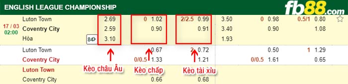 fb88-kèo chấp Luton vs Coventry
