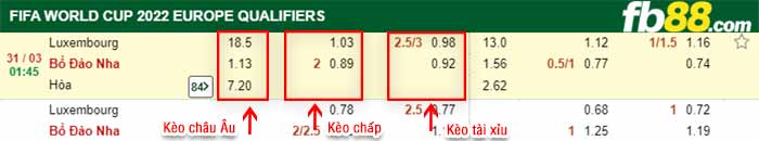 fb88-kèo chấp Luxembourg vs Bo Dao Nha