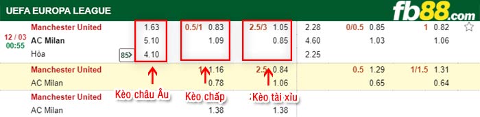 fb88-kèo chấp Man Utd vs AC Milan