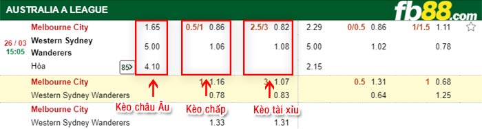 fb88-kèo chấp Melbourne City vs Western Sydney