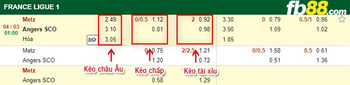 fb88-kèo chấp Metz vs Angers