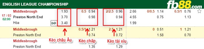 fb88-kèo chấp Middlesbrough vs Preston