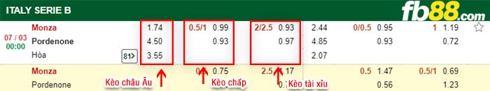 fb88-kèo chấp Monza vs Pordenone