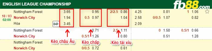 fb88-kèo chấp Nottingham Forest vs Norwich