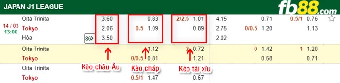 fb88-kèo chấp Oita Trinita vs FC Tokyo