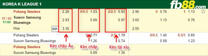 fb88-kèo chấp Pohang vs Suwon Samsung