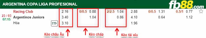 fb88-kèo chấp Racing Club vs Argentinos Juniors