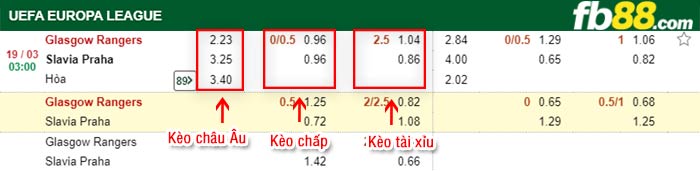 fb88-kèo chấp Rangers vs Slavia Praha