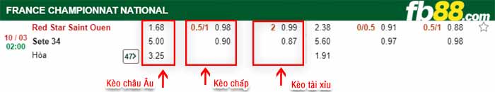fb88-kèo chấp Red Star Saint Ouen vs Sete