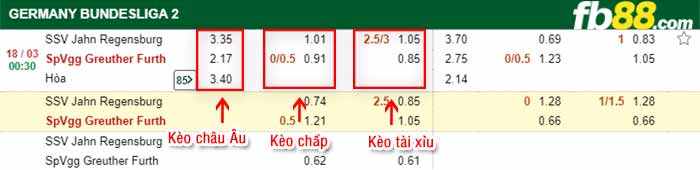 fb88-kèo chấp Regensburg vs Greuther Furth