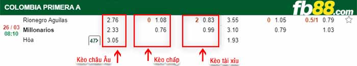 fb88-kèo chấp Rionegro Aguilas vs Millonarios