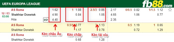 fb88-kèo chấp Roma vs Shakhtar Donetsk