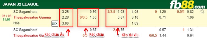 fb88-kèo chấp SC Sagamihara vs Thespakusatsu Gunma