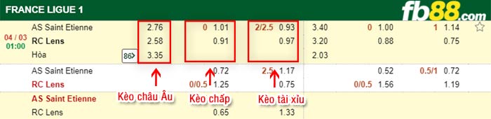 fb88-kèo chấp Saint-Etienne vs Lens