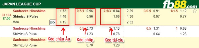fb88-kèo chấp Sanfrecce Hiroshima vs Shimizu S Pulse