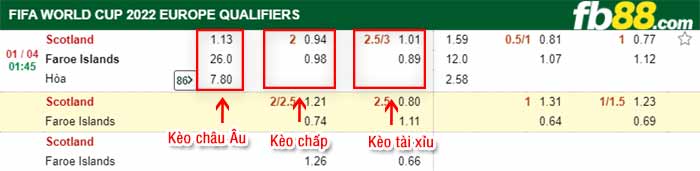 fb88-kèo chấp Scotland vs Dao Faroe