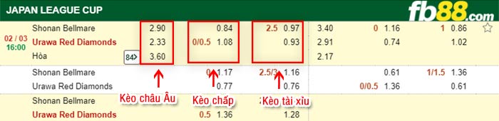 fb88-kèo chấp Shonan Bellmare vs Urawa Red Diamonds
