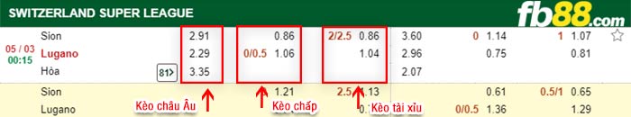 fb88-kèo chấp Sion vs Lugano